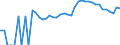 Indicator: 90% Confidence Interval: Upper Bound of Estimate of Related Children Age 5-17 in Families in Poverty for Trousdale County, TN