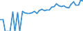 Indicator: 90% Confidence Interval: Upper Bound of Estimate of People of All Ages in Poverty for Trousdale County, TN