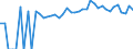 Indicator: 90% Confidence Interval: Lower Bound of Estimate of Percent of People of All Ages in Poverty for Trousdale County, TN