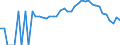 Indicator: 90% Confidence Interval: Lower Bound of Estimate of Percent of People Age 0-17 in Poverty for Trousdale County, TN
