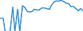 Indicator: 90% Confidence Interval: Upper Bound of Estimate of Percent of Related Children Age 5-17 in Families in Poverty for Trousdale County, TN