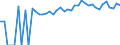 Indicator: 90% Confidence Interval: Upper Bound of Estimate of Percent of People of All Ages in Poverty for Trousdale County, TN