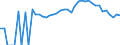Indicator: 90% Confidence Interval: Upper Bound of Estimate of Percent of People Age 0-17 in Poverty for Trousdale County, TN