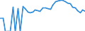 Indicator: Estimated Percent of: Related Children Age 5-17 in Families in Poverty for Trousdale County, TN