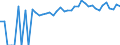 Indicator: Estimated Percent of: People of All Ages in Poverty for Trousdale County, TN