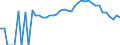 Indicator: Estimated Percent of: People Age 0-17 in Poverty for Trousdale County, TN