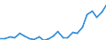 Indicator: Real Gross Domestic Product:: All Industries in Trousdale County, TN