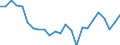 Indicator: Real Gross Domestic Product:: Private Goods-Producing Industries in Trousdale County, TN