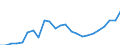 Indicator: Real Gross Domestic Product:: Government and Government Enterprises in Trousdale County, TN