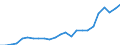 Indicator: Real Gross Domestic Product:: Private Services-Providing Industries in Trousdale County, TN