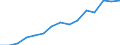 Indicator: Population Estimate,: by Sex, Total Population (5-year estimate) in Unicoi County, TN
