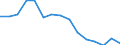 Indicator: Population Estimate,: Total, Not Hispanic or Latino, Black or African American Alone (5-year estimate) in Unicoi County, TN