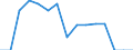 Indicator: Population Estimate,: Total, Not Hispanic or Latino, Some Other Race Alone (5-year estimate) in Unicoi County, TN