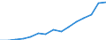 Indicator: Population Estimate,: Total, Not Hispanic or Latino, Two or More Races (5-year estimate) in Unicoi County, TN