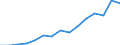Indicator: Population Estimate,: Total, Not Hispanic or Latino, Two or More Races, Two Races Excluding Some Other Race, and Three or More Races (5-year estimate) in Unicoi County, TN