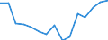 Indicator: Population Estimate,: Total, Hispanic or Latino, Some Other Race Alone (5-year estimate) in Unicoi County, TN