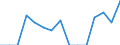 Indicator: Population Estimate,: Total, Hispanic or Latino, Two or More Races, Two Races Excluding Some Other Race, and Three or More Races (5-year estimate) in Unicoi County, TN