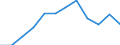 Indicator: Population Estimate,: Migration Flow (5-year estimate) for Unicoi County, TN (DISCONTINUED)
