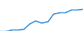 Indicator: Population Estimate,: Over Who Have Completed an Associate's Degree or Higher (5-year estimate) in Unicoi County, TN