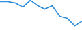 Indicator: Population Estimate,: n Below the Poverty Level (5-year estimate) in Unicoi County, TN