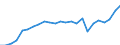 Indicator: Gross Domestic Product:: All Industries in Unicoi County, TN