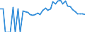 Indicator: 90% Confidence Interval: Lower Bound of Estimate of Related Children Age 5-17 in Families in Poverty for Unicoi County, TN