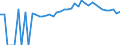 Indicator: 90% Confidence Interval: Upper Bound of Estimate of People of All Ages in Poverty for Unicoi County, TN