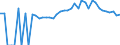 Indicator: 90% Confidence Interval: Lower Bound of Estimate of Percent of People of All Ages in Poverty for Unicoi County, TN