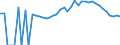 Indicator: 90% Confidence Interval: Lower Bound of Estimate of Percent of People Age 0-17 in Poverty for Unicoi County, TN