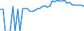 Indicator: 90% Confidence Interval: Upper Bound of Estimate of Percent of Related Children Age 5-17 in Families in Poverty for Unicoi County, TN