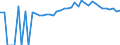 Indicator: 90% Confidence Interval: Upper Bound of Estimate of Percent of People of All Ages in Poverty for Unicoi County, TN