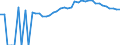 Indicator: 90% Confidence Interval: Upper Bound of Estimate of Percent of People Age 0-17 in Poverty for Unicoi County, TN