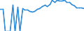 Indicator: Estimated Percent of: People Age 0-17 in Poverty for Unicoi County, TN