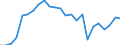 Indicator: Real Gross Domestic Product:: All Industries in Unicoi County, TN