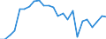 Indicator: Real Gross Domestic Product:: Private Goods-Producing Industries in Unicoi County, TN