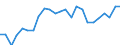 Indicator: Real Gross Domestic Product:: Private Services-Providing Industries in Unicoi County, TN