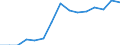 Indicator: Population Estimate,: Total, Not Hispanic or Latino, Black or African American Alone (5-year estimate) in Union County, TN