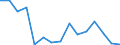 Indicator: Population Estimate,: Total, Not Hispanic or Latino, Asian Alone (5-year estimate) in Union County, TN