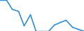 Indicator: Population Estimate,: Total, Not Hispanic or Latino, Native Hawaiian and Other Pacific Islander Alone (5-year estimate) in Union County, TN
