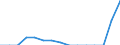 Indicator: Population Estimate,: Total, Not Hispanic or Latino, Some Other Race Alone (5-year estimate) in Union County, TN