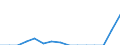 Indicator: Population Estimate,: Total, Not Hispanic or Latino, Two or More Races, Two Races Including Some Other Race (5-year estimate) in Union County, TN
