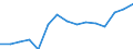 Indicator: Population Estimate,: Total, Not Hispanic or Latino, Two or More Races, Two Races Excluding Some Other Race, and Three or More Races (5-year estimate) in Union County, TN