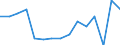 Indicator: Population Estimate,: Total, Hispanic or Latino, Some Other Race Alone (5-year estimate) in Union County, TN