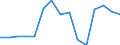 Indicator: Population Estimate,: olds with Children as a Percentage of Households with Children (5-year estimate) in Union County, TN
