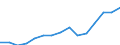 Indicator: Population Estimate,: Over Who Have Completed an Associate's Degree or Higher (5-year estimate) in Union County, TN