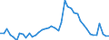 Indicator: Unemployed Persons in Union County, TN: 