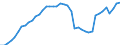 Indicator: Employed Persons in Union County, TN: 