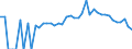 Indicator: 90% Confidence Interval: Lower Bound of Estimate of Percent of Related Children Age 5-17 in Families in Poverty for Union County, TN