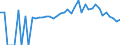 Indicator: 90% Confidence Interval: Lower Bound of Estimate of Percent of People of All Ages in Poverty for Union County, TN