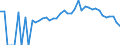 Indicator: 90% Confidence Interval: Lower Bound of Estimate of Percent of People Age 0-17 in Poverty for Union County, TN